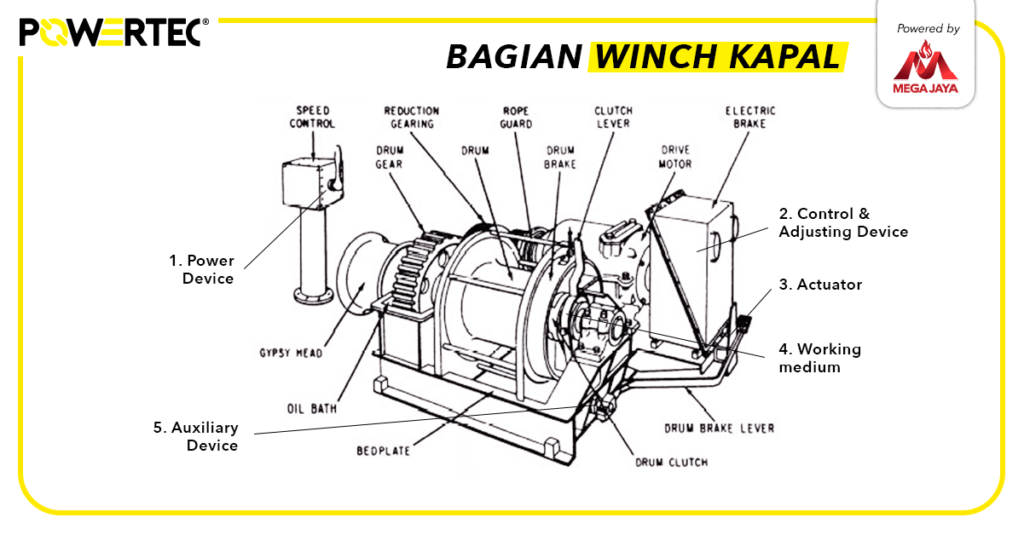 bagian winch kapal