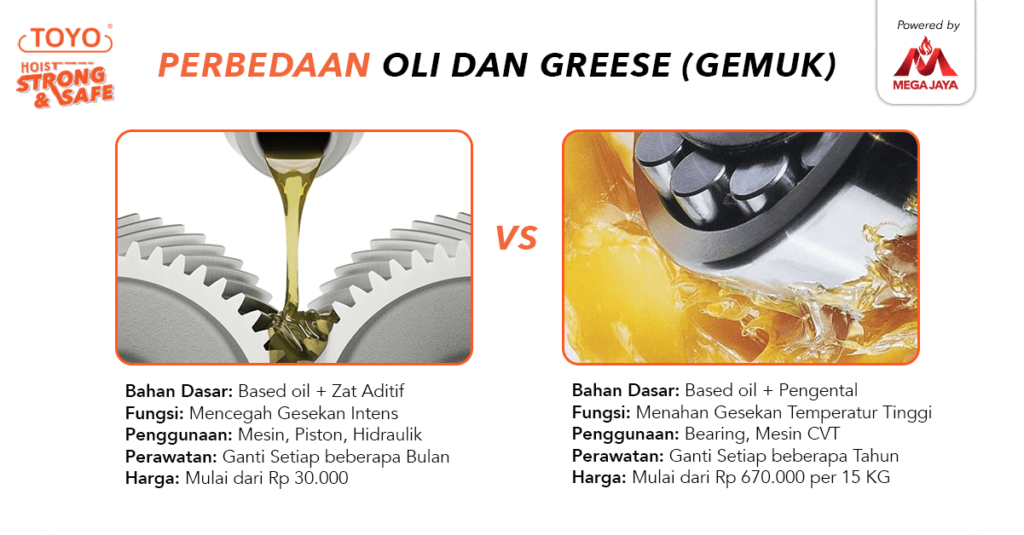 Perbedaan Antara Oli dan Grease