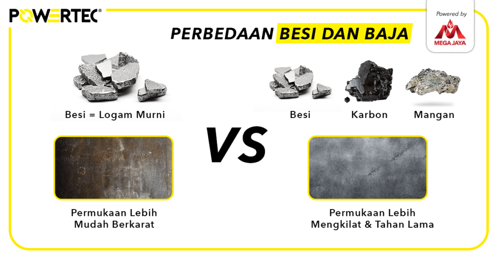 Perbedaan Bahan Pembuatan Besi dan Baja