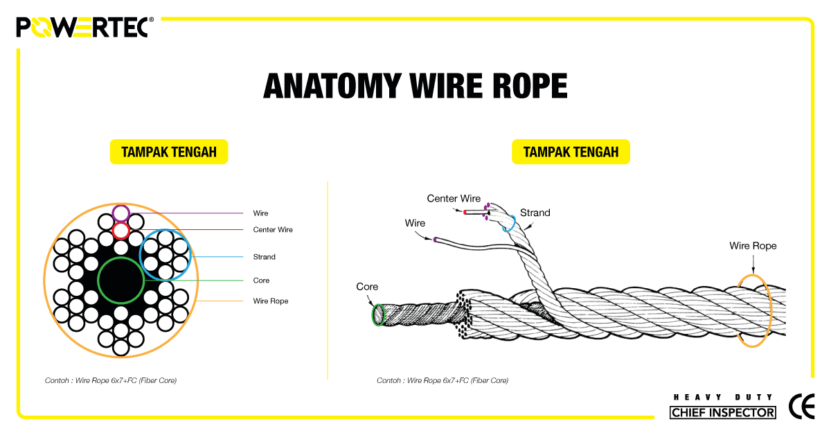 susunan-wire-rope