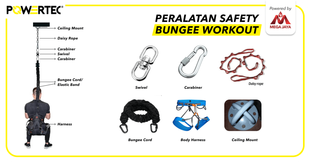 Peralatan Safety pada Bungee Workout