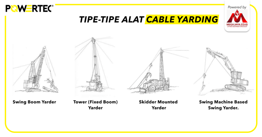 3.4 Tipe-Tipe Alat Cable Yarding