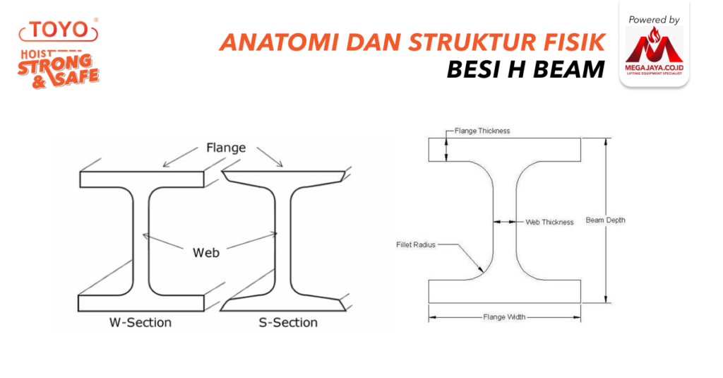 Anatomi dan Struktur Fisik Besi H Beam
