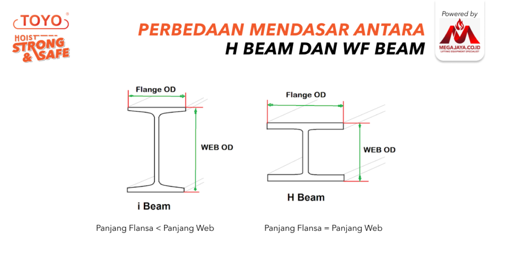 Perbedaan H Beam dan WF Beam dari segi Ukuran dan Anatomi