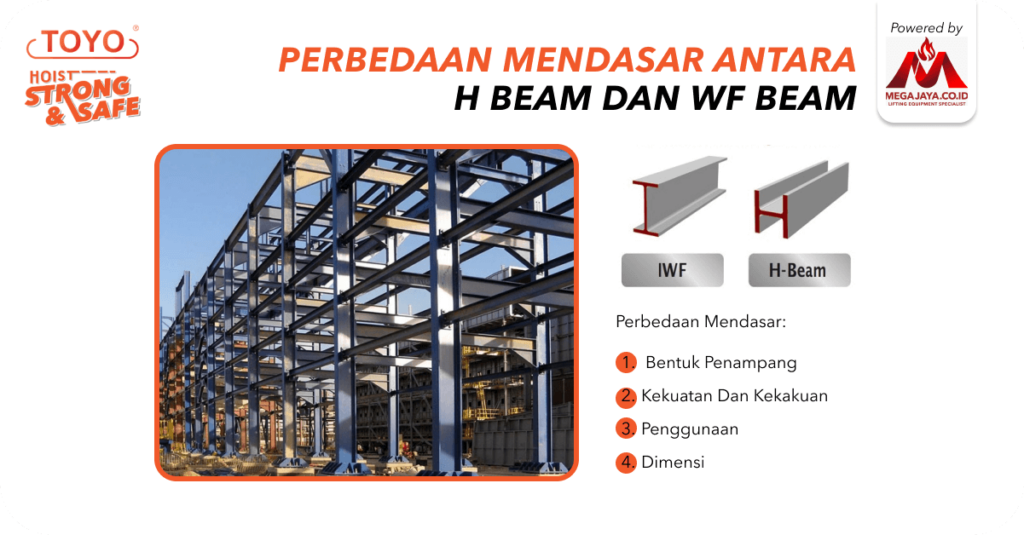 Perbedaan Struktur Antara H Beam dan WF Beam