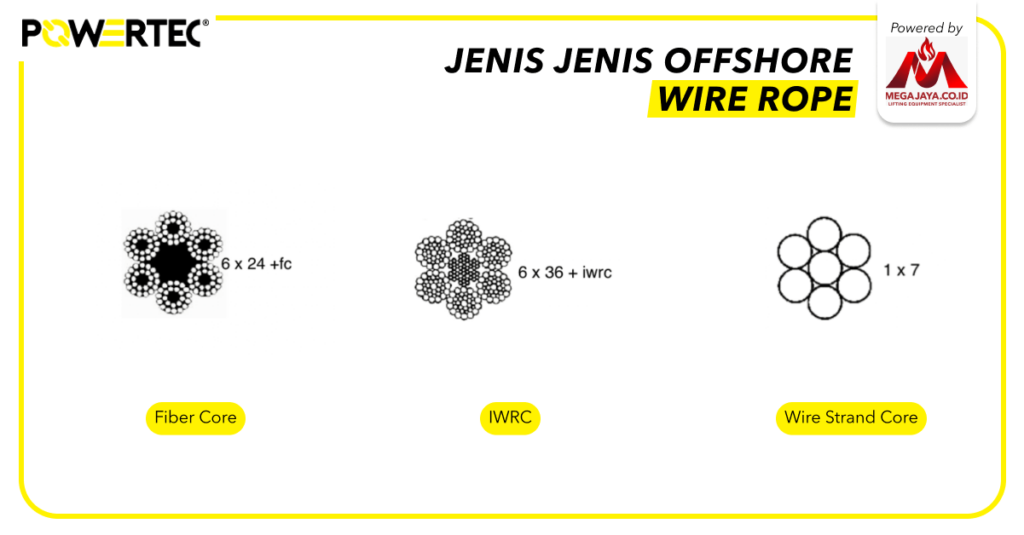 Jenis-jenis-offshore-wire-rope