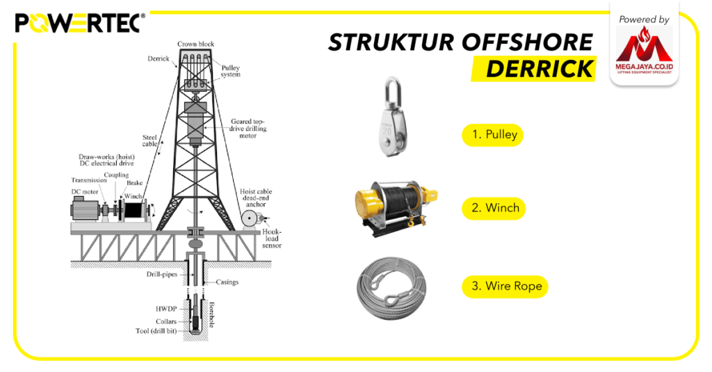 Struktur-Offshore-Derrick