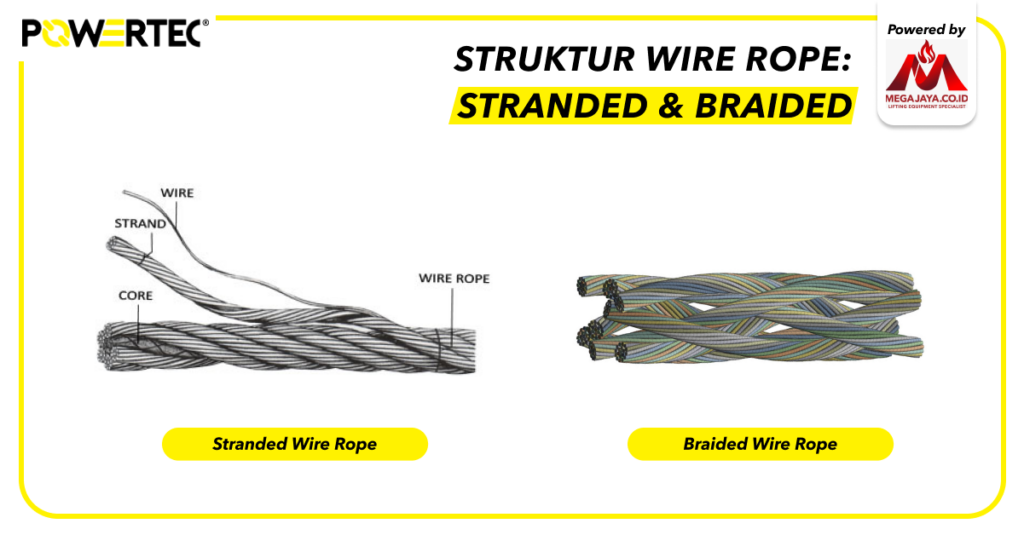 Struktur-wire-rope-stranded-and-braided