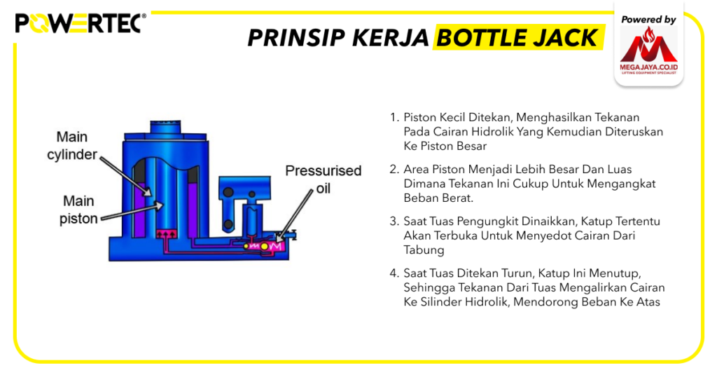 Prinsip Kerja Bottle Jack