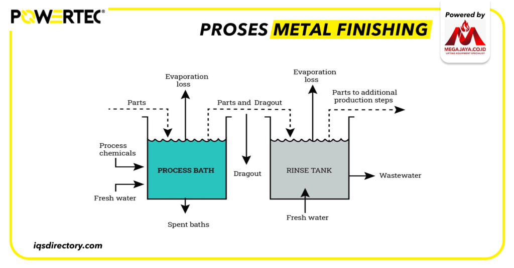 proses metal finishing