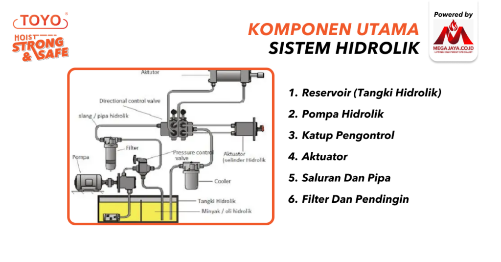 Sistem Hidrolik Dalam Industri Modern Ini Penjelasan Lengkapnya