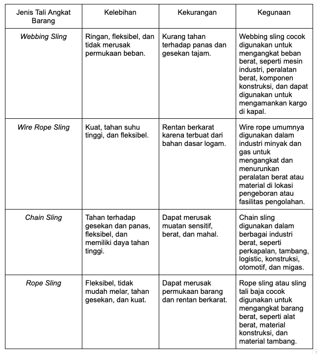 tabel perbandingan tali angkat barang